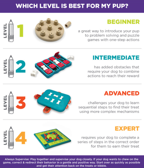 MultiPuzzle Interactive Dog Treat Puzzle Toy