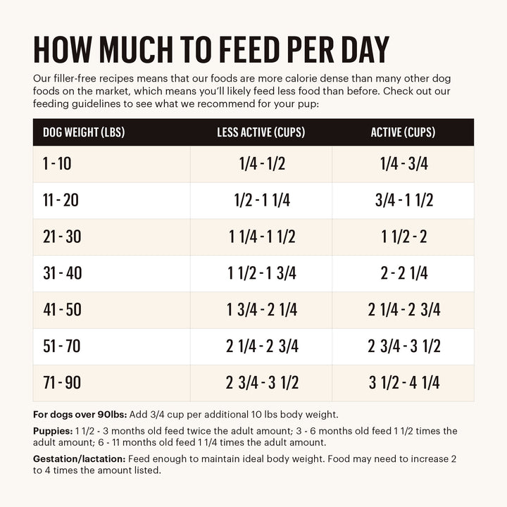 Grain-Free Beef Clusters for Dogs (5 lb)