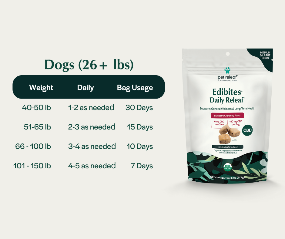 Daily Releaf CBD Edibites For Dogs – Blueberry Cranberry