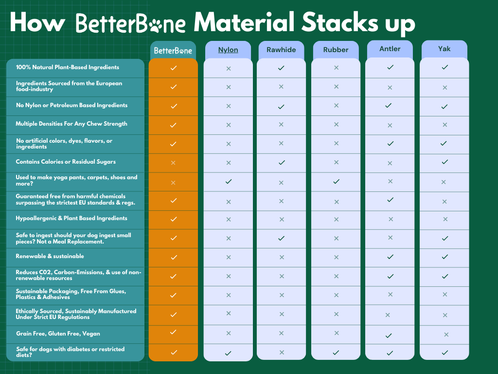 BetterBone MEDIUM - Natural, No Nylon, Softer Than Nylon ECO