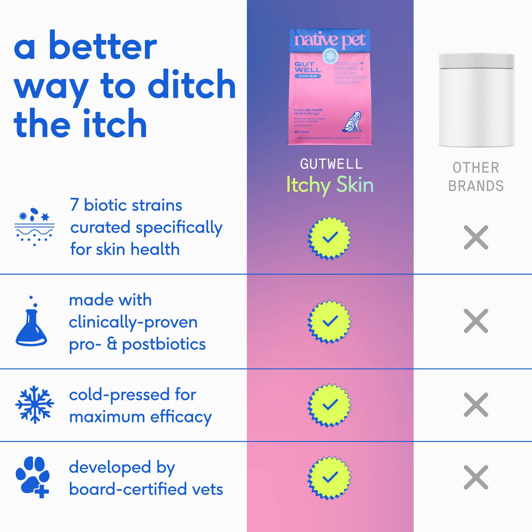 Native Pet GutWell Itchy Skin, Anti Itch Supplement for Dogs