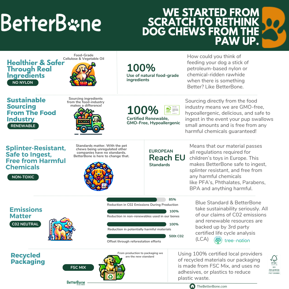 BetterBone SOFT- All-Natural, Safer on Teeth, Sustainable