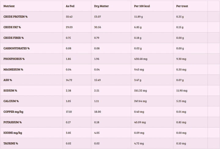 RAWZ Wild Caught Salmon, Goat’s Milk, & Green Mussels