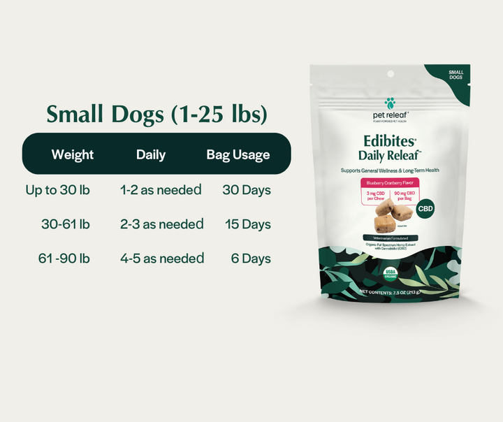 Daily Releaf CBD Edibites For Dogs – Blueberry Cranberry