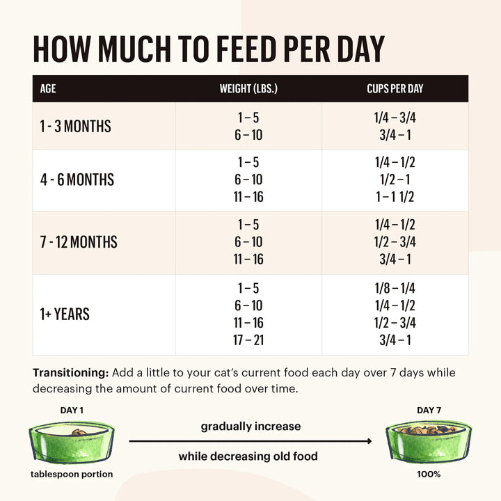 Grain-Free Chicken and Whitefish Clusters for Cats