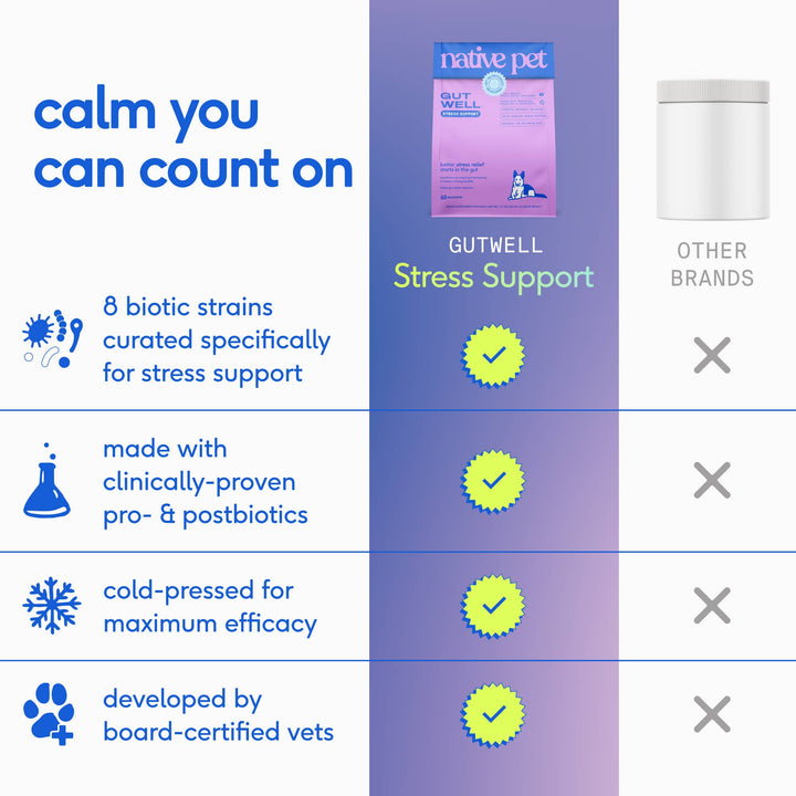 Native Pet GutWell Stress Support, Stress Relief & Calming