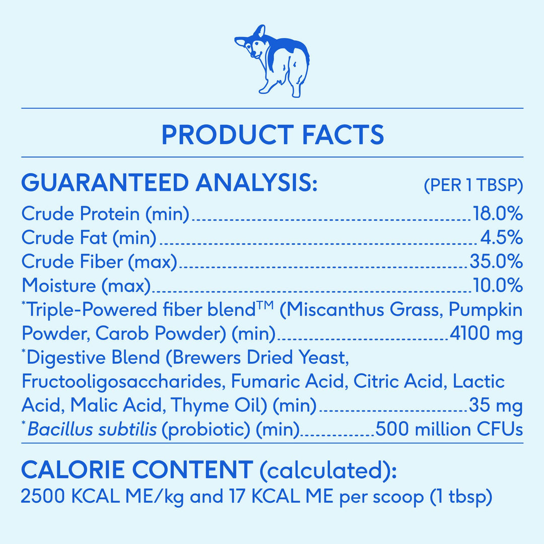 WonderGland Anal Gland Pumpkin Fiber & Digestive Supplement